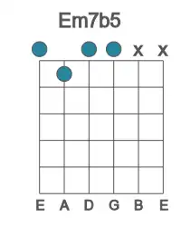 Guitar voicing #0 of the E m7b5 chord